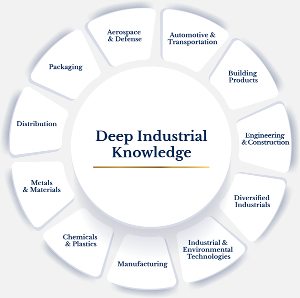 Basic Industrials Mergers & Acquisitions